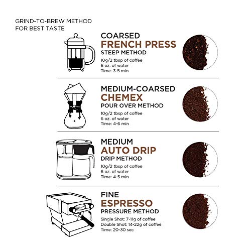 AmazonFresh Colombia Ground Coffee, Medium Roast, 32 Ounce - Image 7